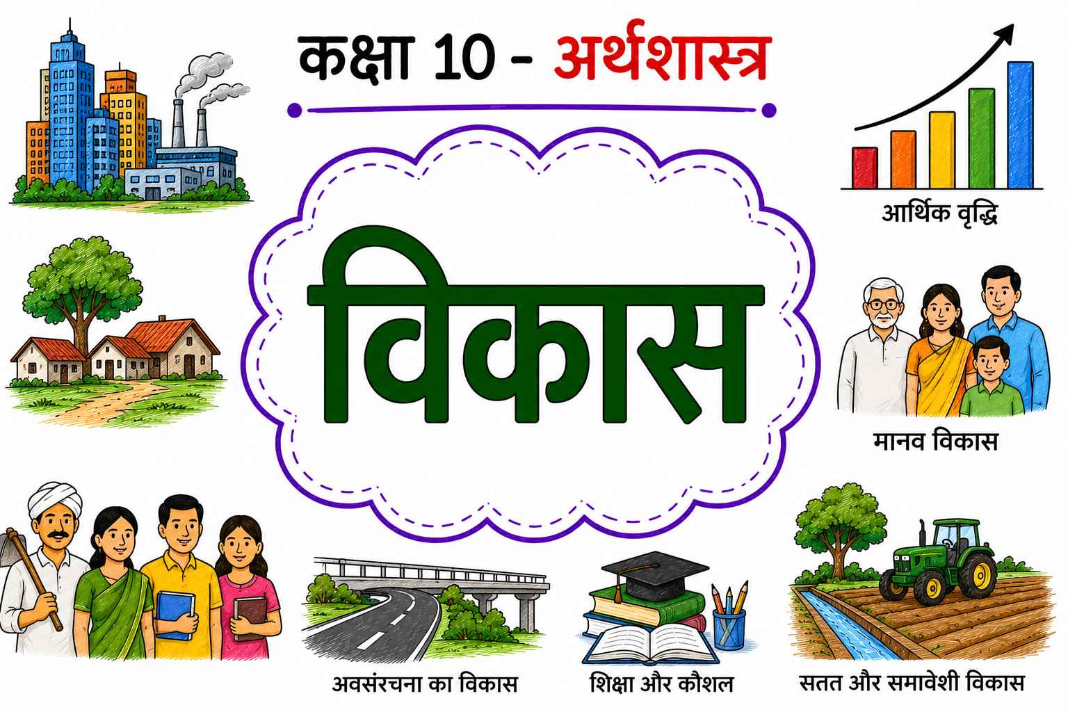 विकास (Development) (Class 10 Economics Notes in Hindi)