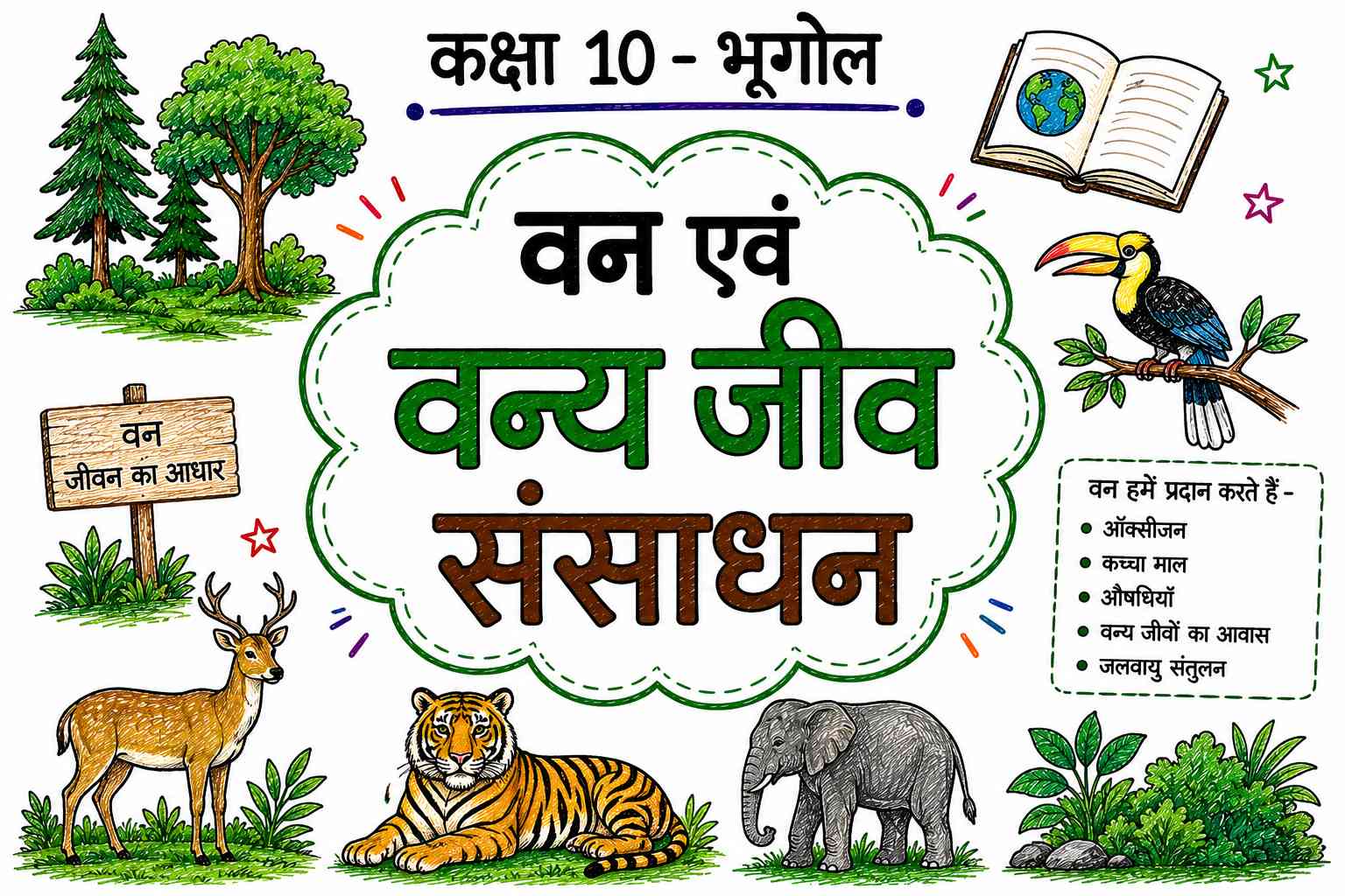 वन एवं वन्य जीव संसाधन (Class 10 Geography Notes in Hindi)