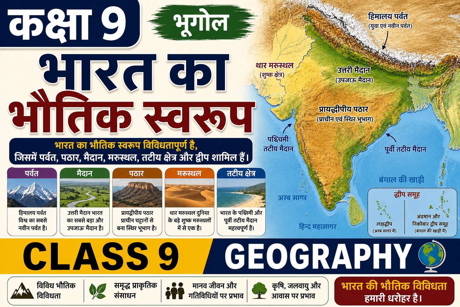 भारत का भौतिक स्वरूप (Class 9 Geography Notes in Hindi)